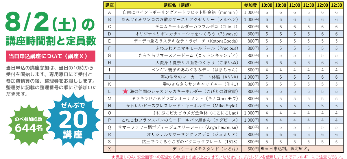 「TAMOKUキッズアカデミア」サマーキャンパス2025