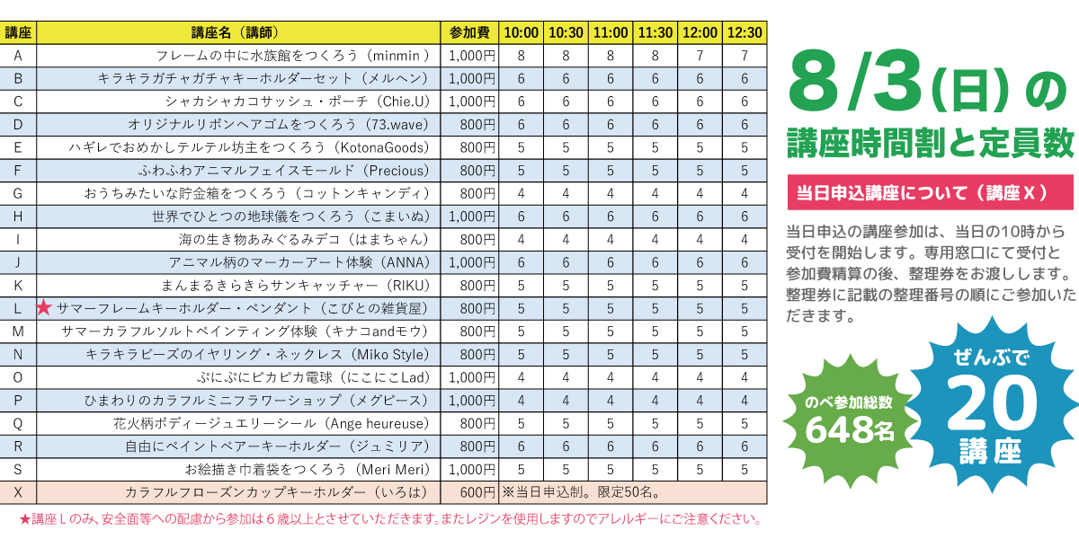 「TAMOKUキッズアカデミア」サマーキャンパス2025